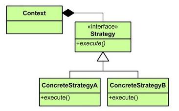 strategy2