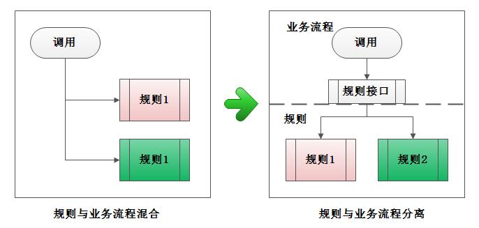 strategy1