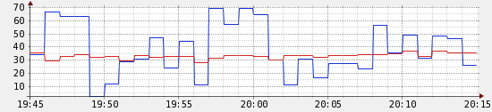 blog-G1-CPU