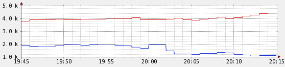 blog-g1-throughput_0
