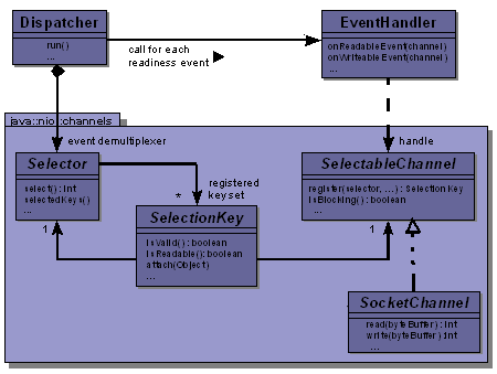 Figure1