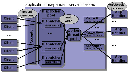 Figure2