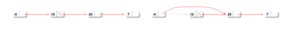 Harris' Linked List_2