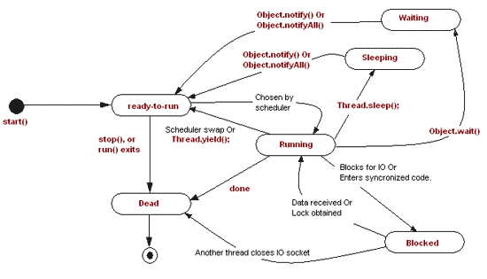 threads2