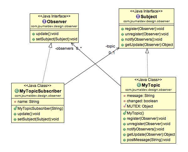 observer-pattern