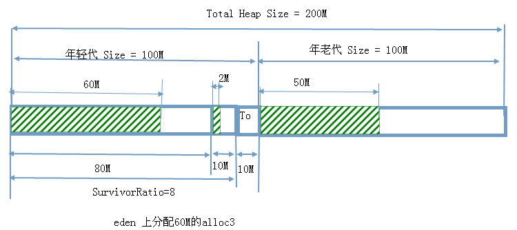 09-alloc3-reallocation(no threshold)