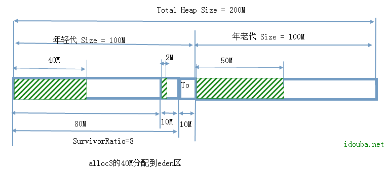 05-alloc3-allocation