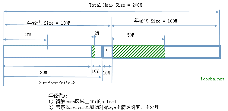 07-gc2(no-threshold)