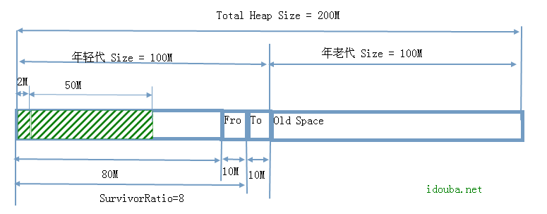 03-alloc2-allocation