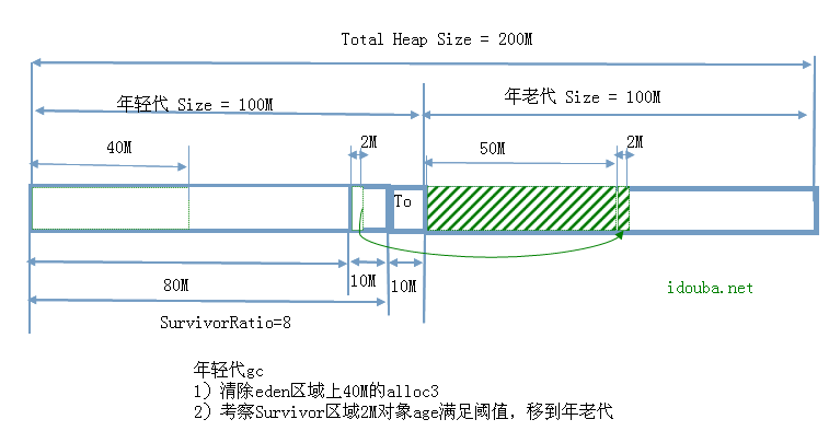 08-gc2(threshold=1)