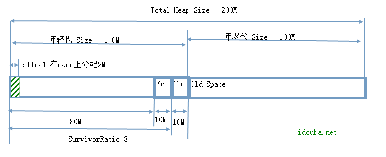 02-alloc1-allocation