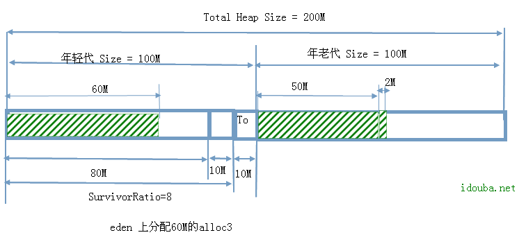 10-alloc3-reallocation(threshold=1)