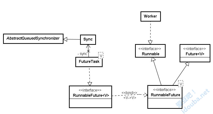 2-FutureTask