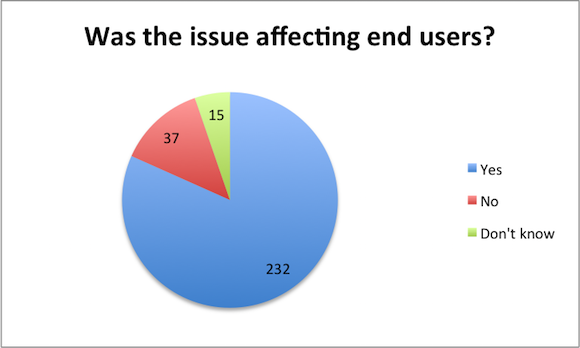 java-performance-issue-affecting-end-users