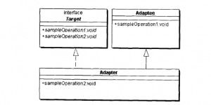 adapter