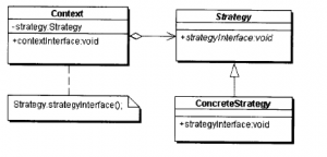 strategy