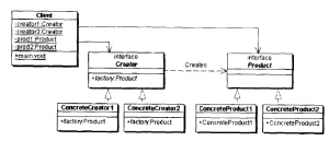 factoryMethod