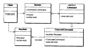 command