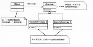 prototype
