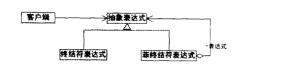 interpreter