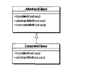 templateMethod