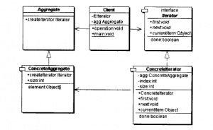 iterator