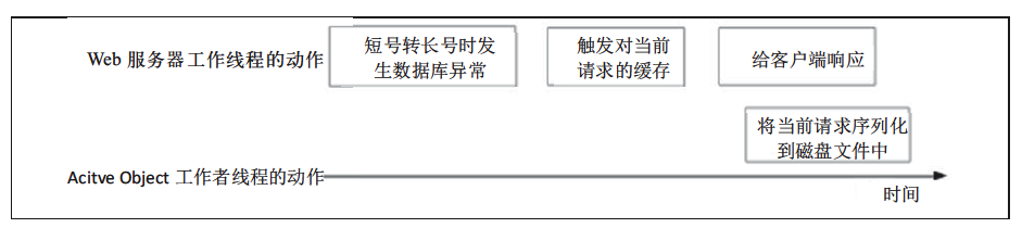 Snip20151213_316