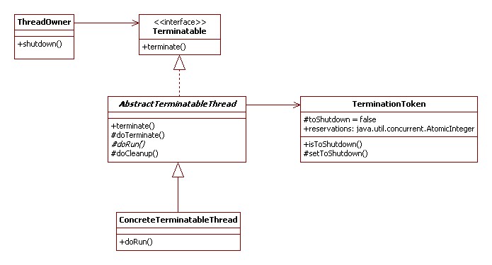 Fig5-1