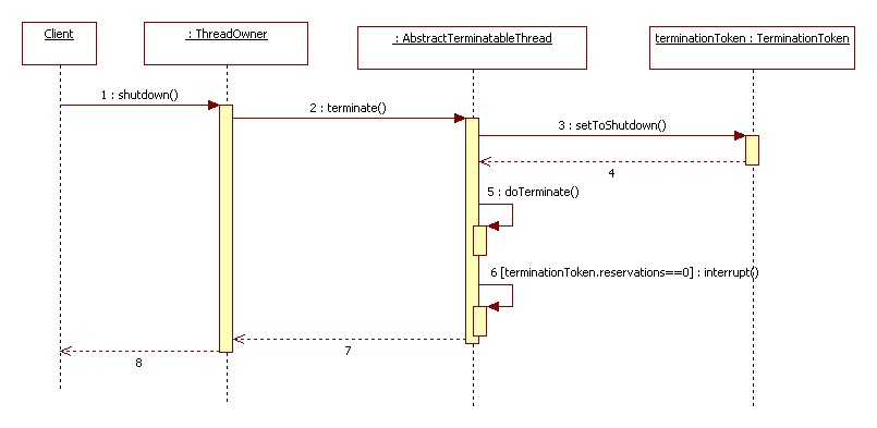 Fig5-2