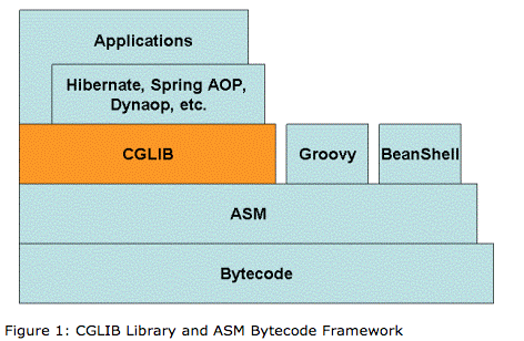 cglib-framework