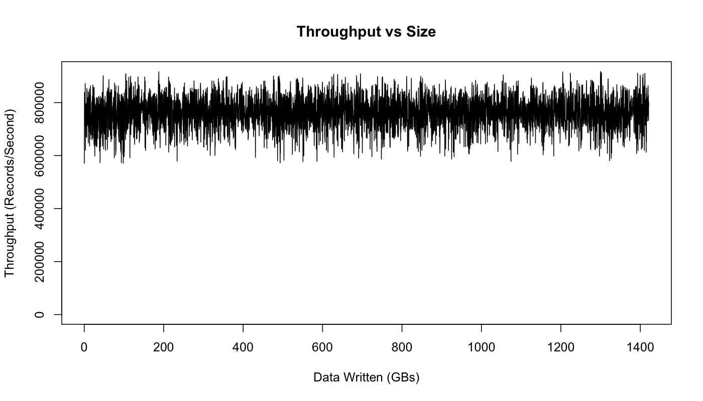 throughput_vs_size_0