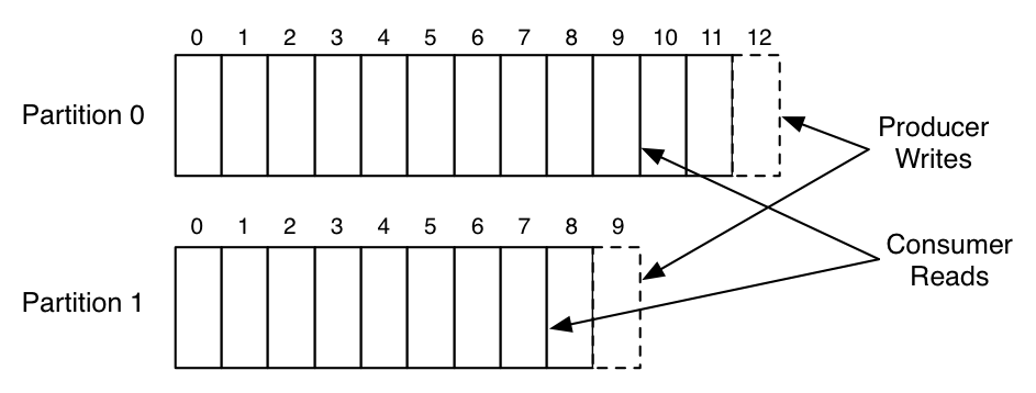 partitioned_log_0