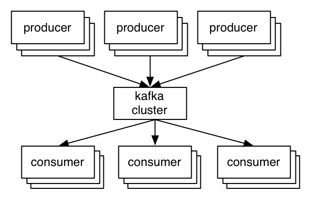 producer_consumer