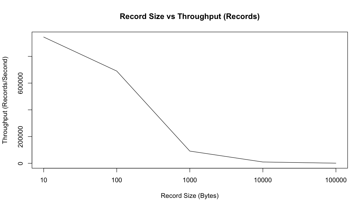 size_vs_record_throughput