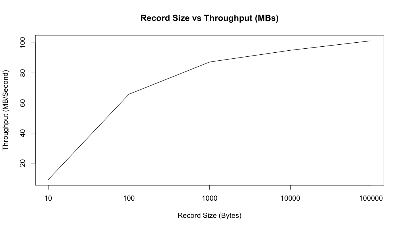 size_vs_mb_throughput