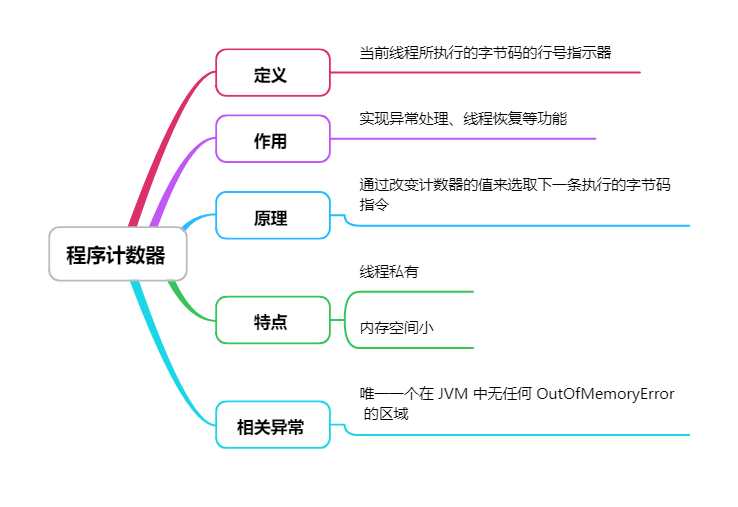 程序计数器