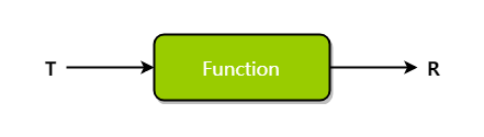 Function