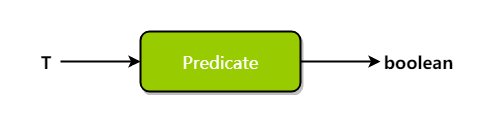 Predicate