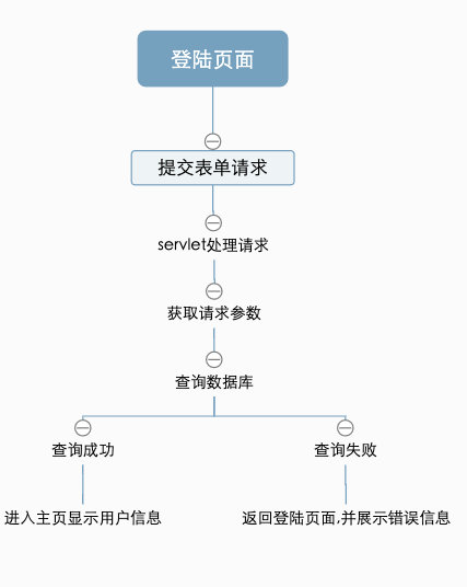 image-20191214113351941