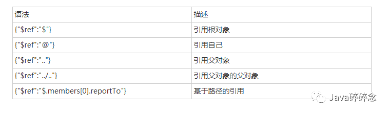 语法