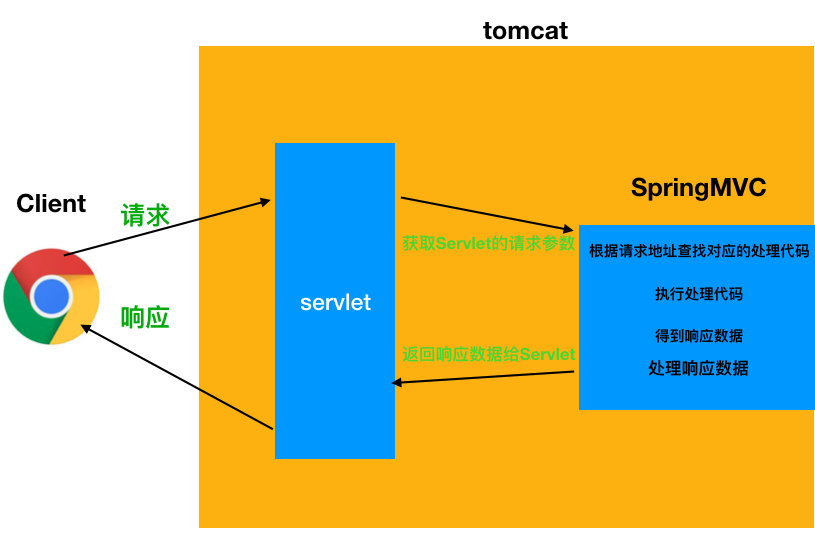 image-20200206122121806