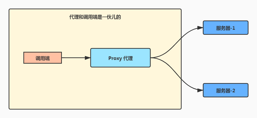 正向代理