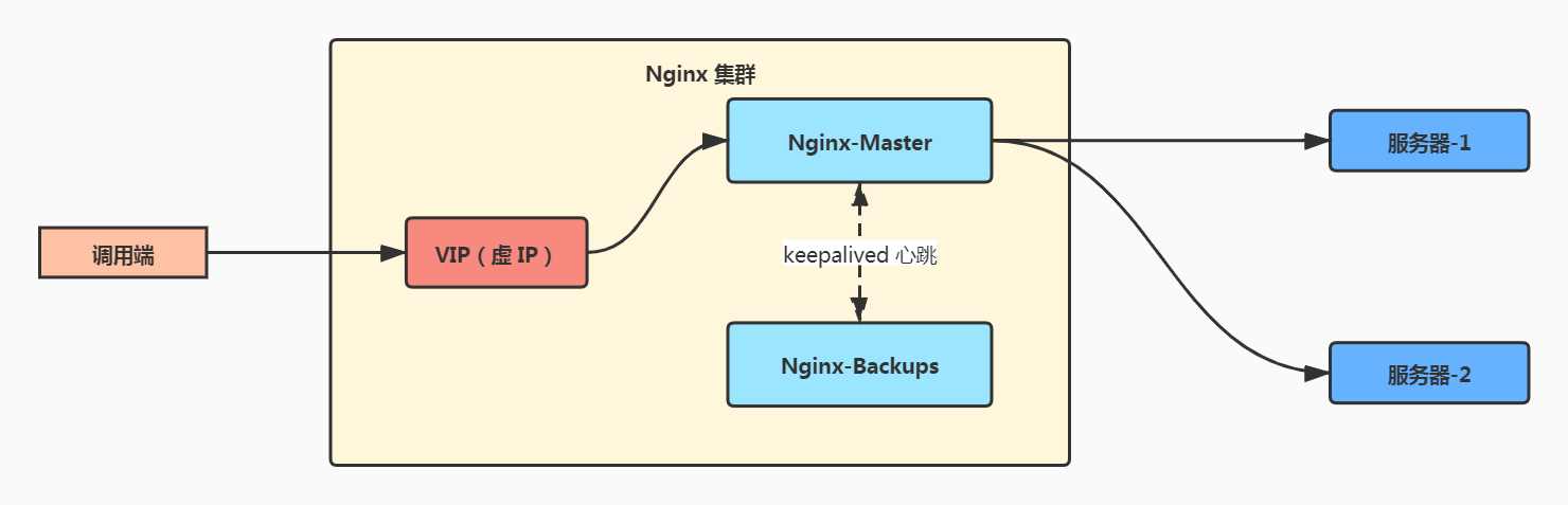 nginx-keeplived-1