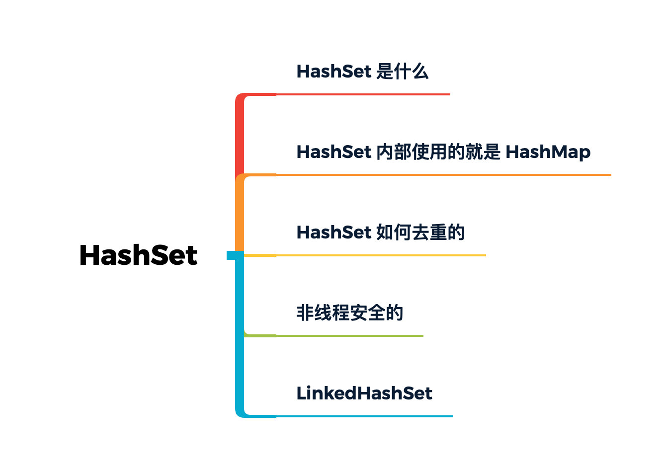 HashSet